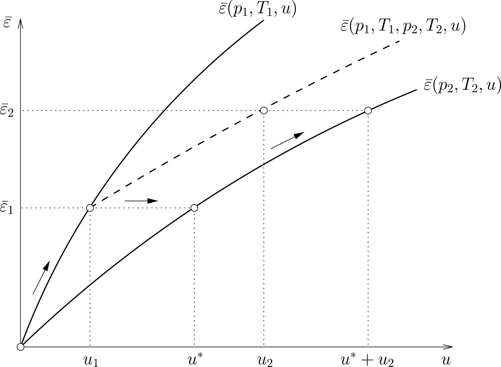 Illustration of the Emissivity Growth Approximation method