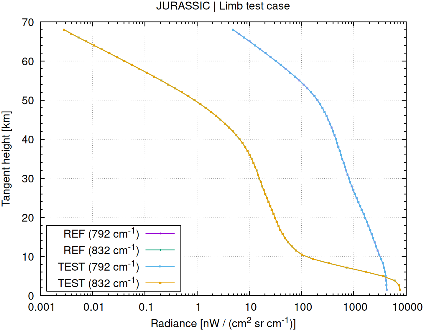 Limb radiance example