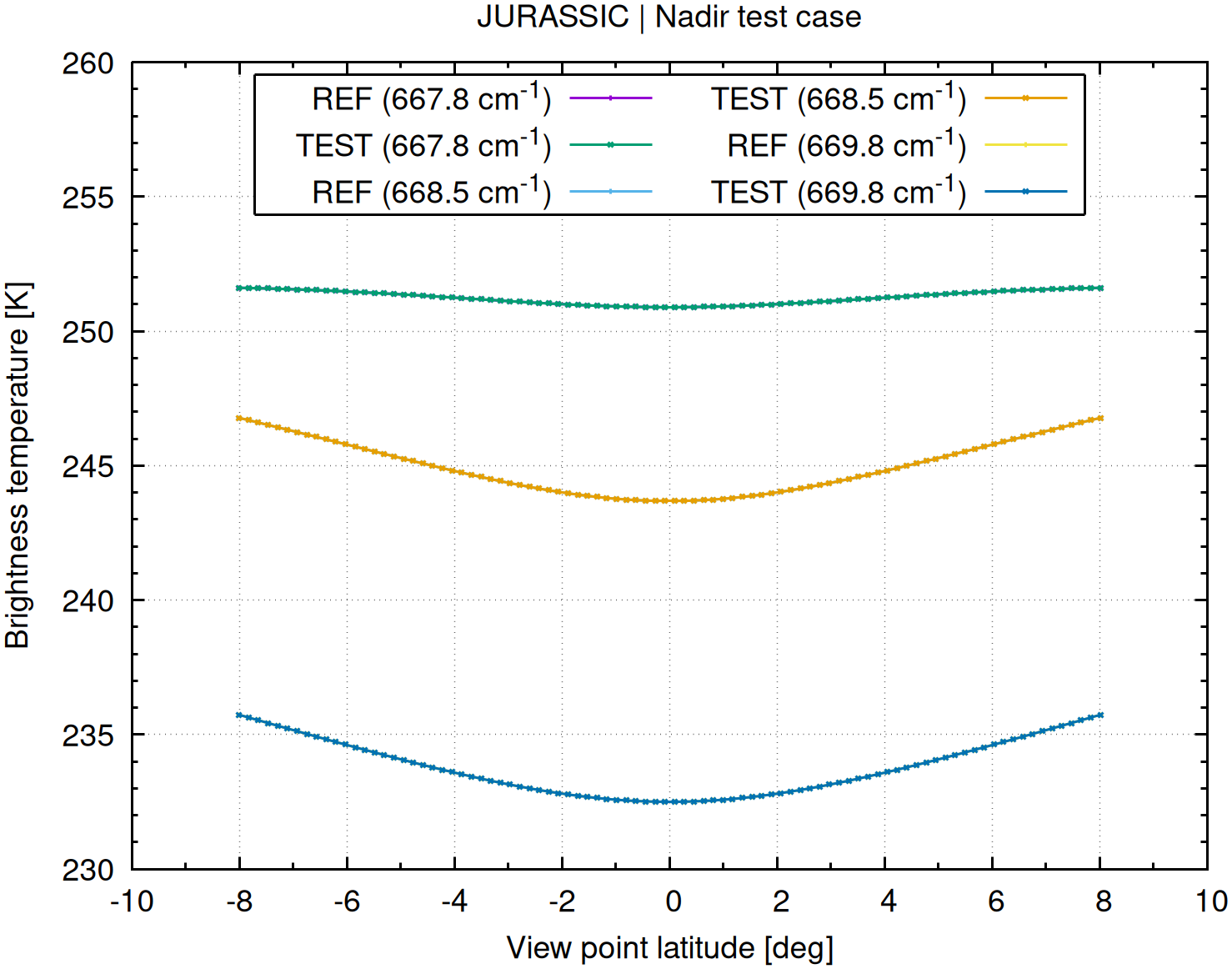 Nadir radiance example