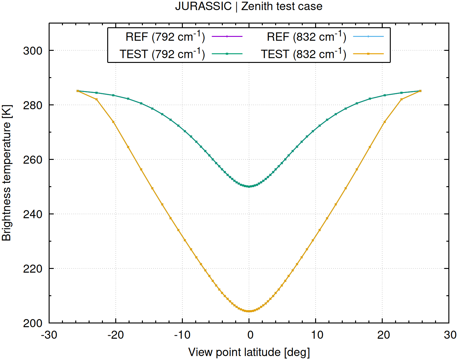 Zenith radiance example