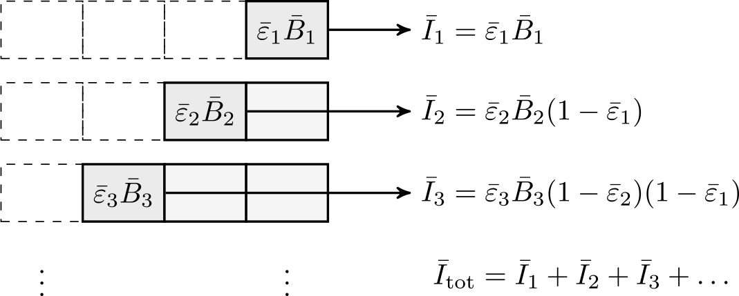 Integration of radiance along a ray path